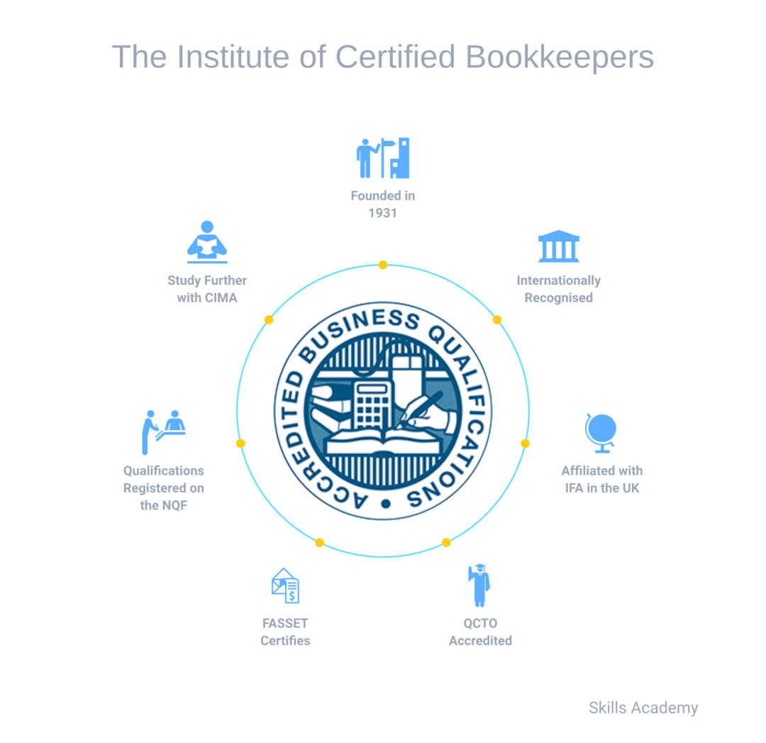 certified bookkeeping definition